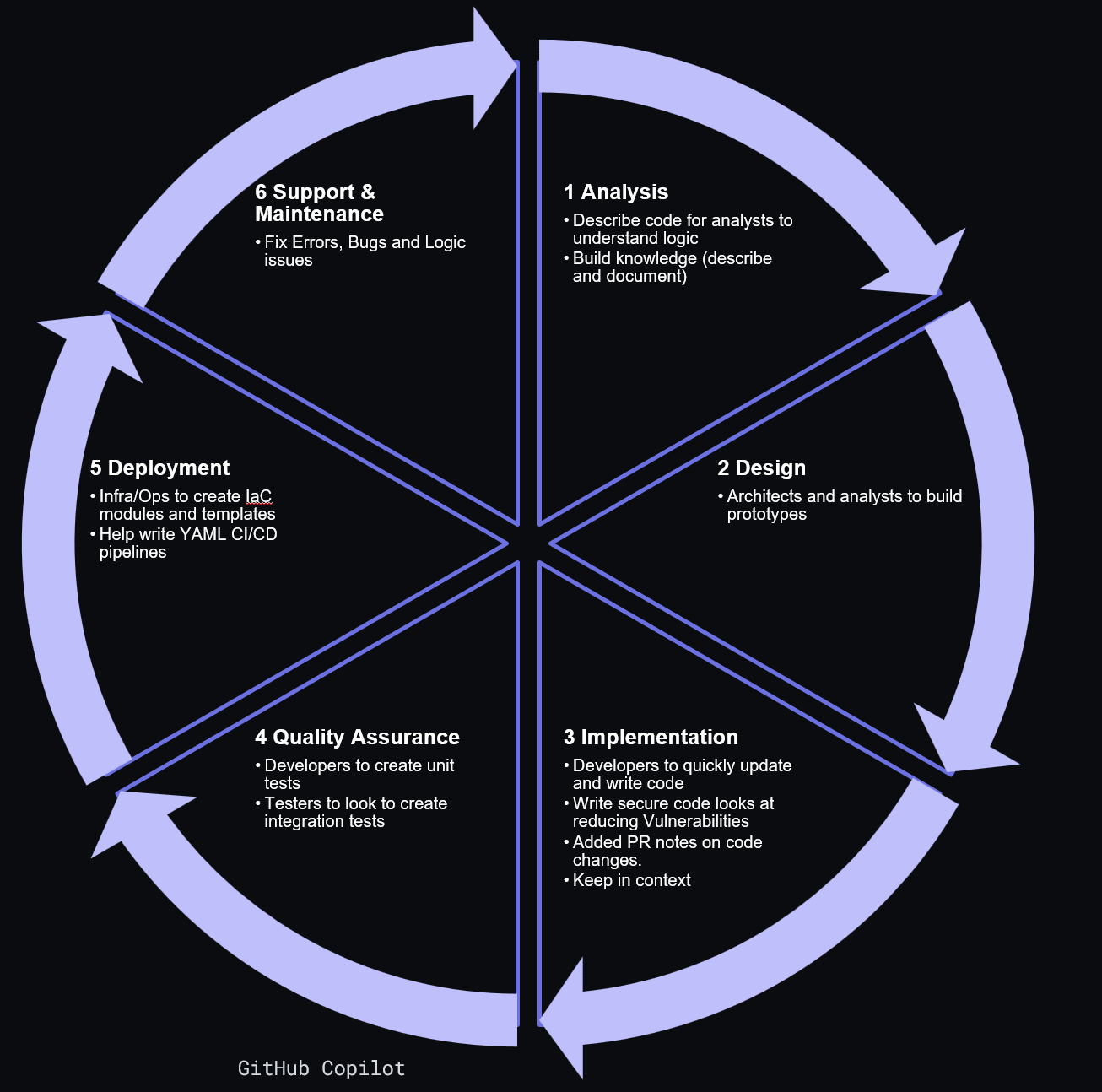 SDLC